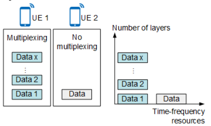 Basics of 5G-NR SU-MIMO to be an RF expert