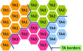 Stand out as expert in 4G tracking area planning