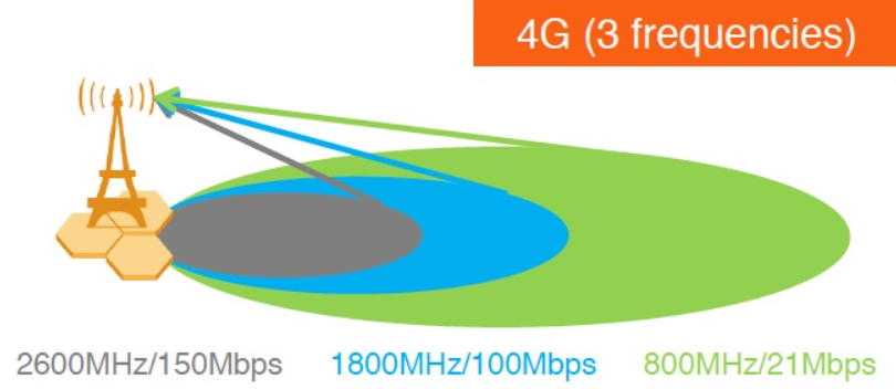 LTE Superband: What you need to know about (1)