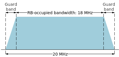 LTE Superband: What you need to know about (2)