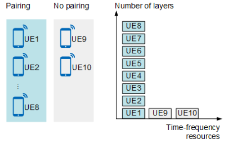 5G-NR MU-MIMO: What you need to master