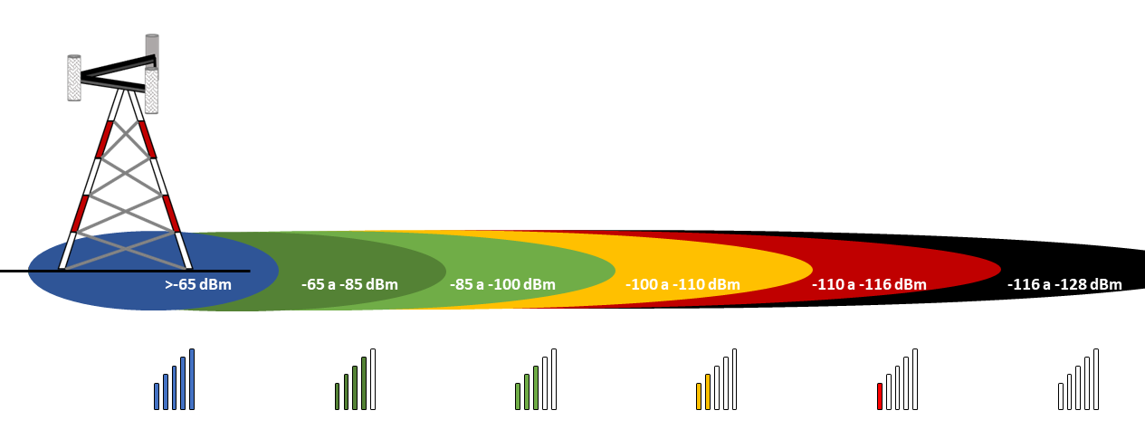 4G RF Measurement Quantities You Need to Know