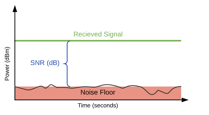 Back to Basics: How to improve SINR in 4G/LTE